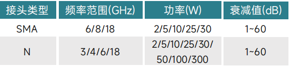 如何選購適合的射頻同軸衰減器？系統(tǒng)工程師必看