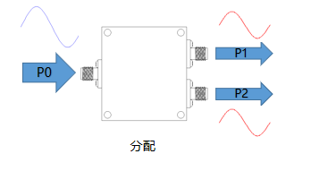 一文帶你了解：微帶功分器有哪些特點？